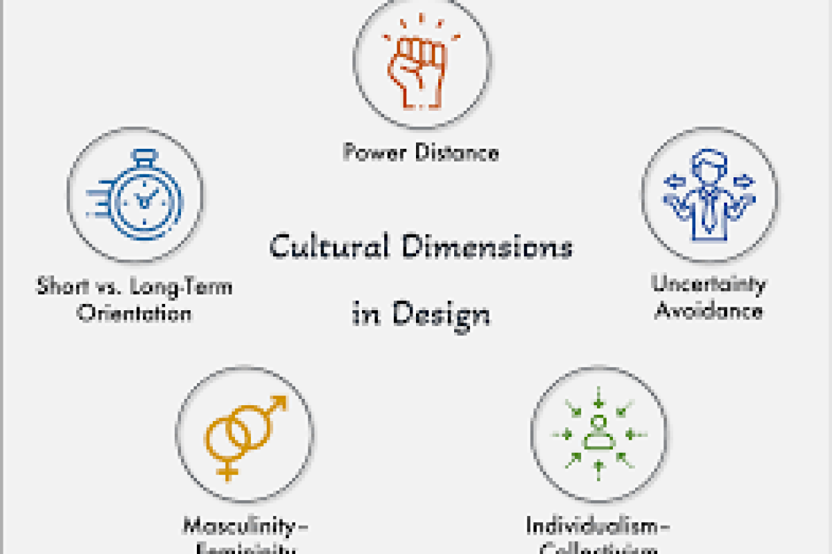 Designing for Culture: Why Localization Matters in UX